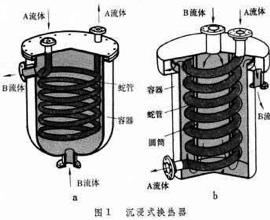 沉浸式蛇管换热器